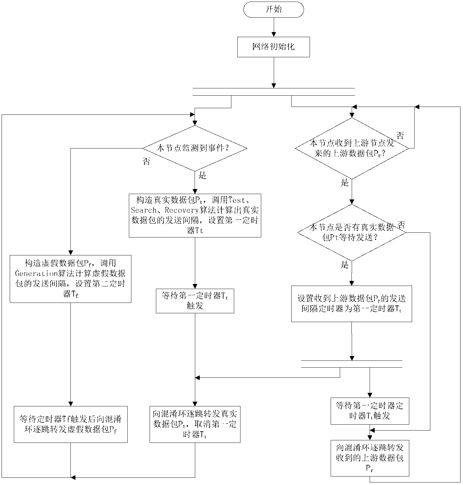 Method for protecting source position privacy based on dynamic confusion ring in wireless sensor network