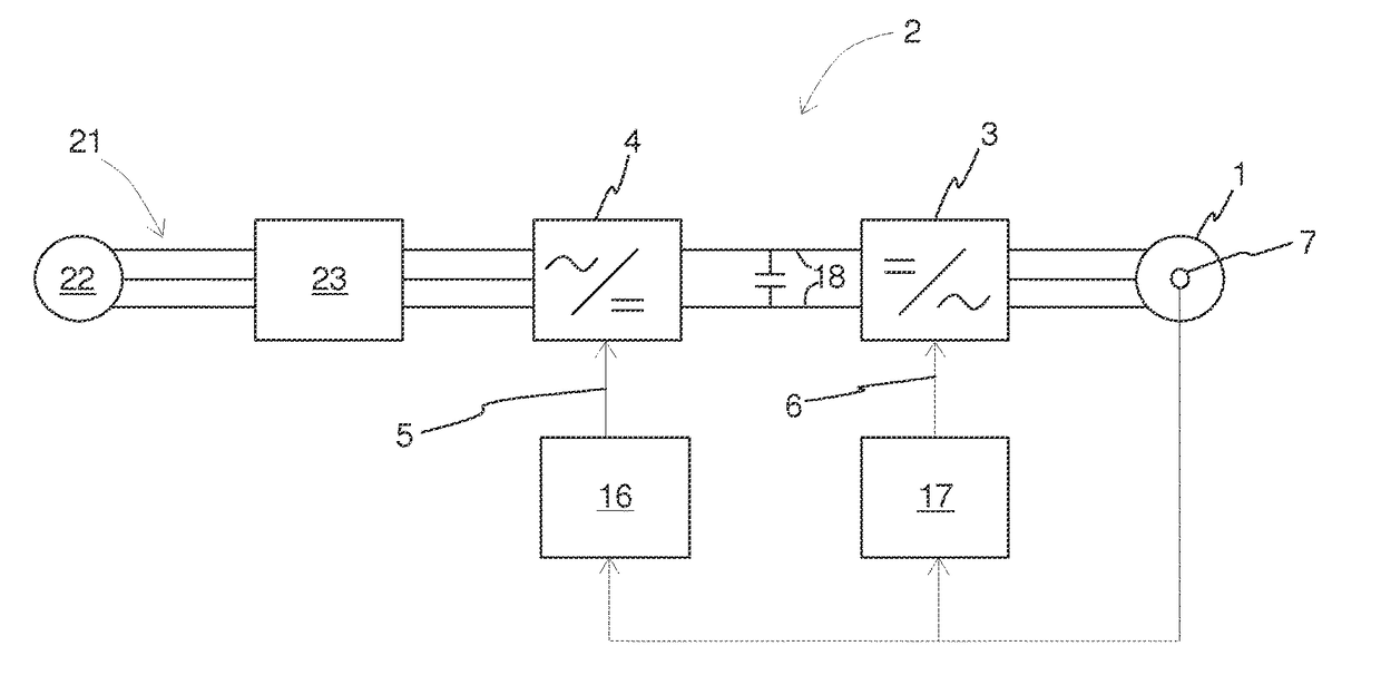 Method for controlling an alternating current electric machine, and a frequency converter