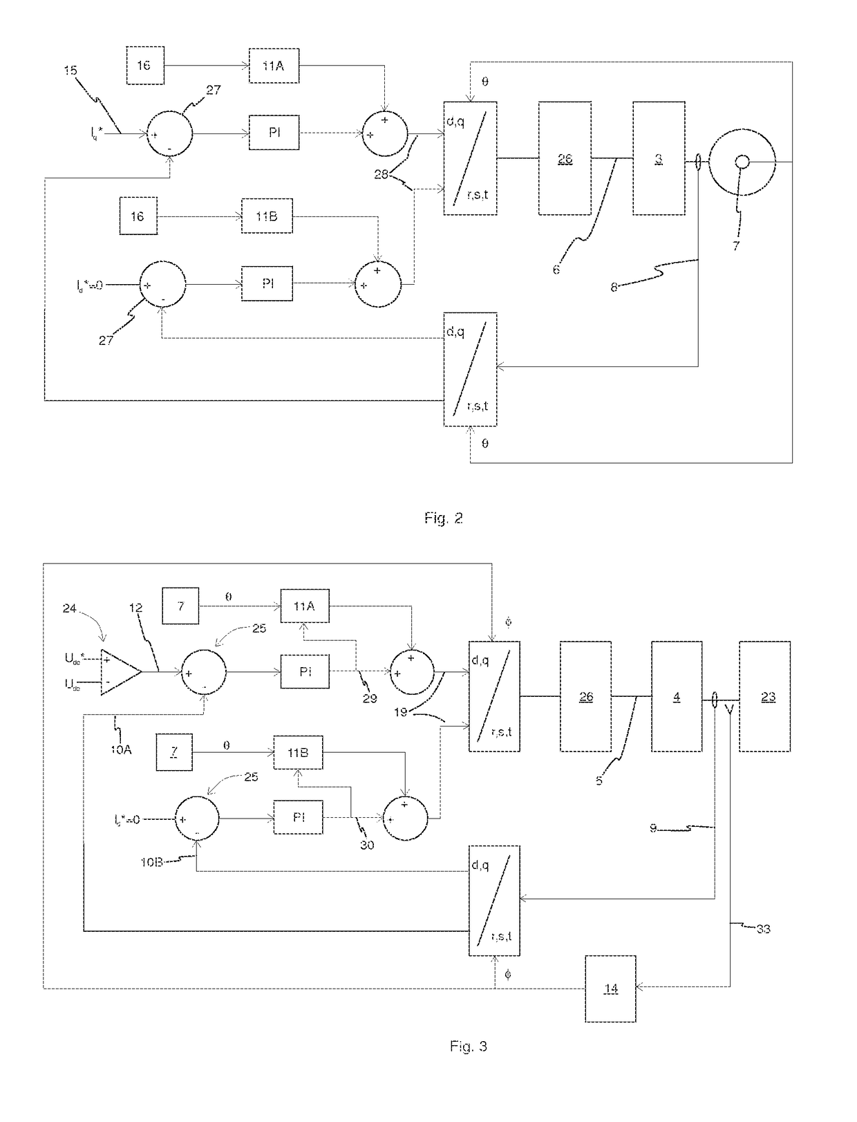 Method for controlling an alternating current electric machine, and a frequency converter