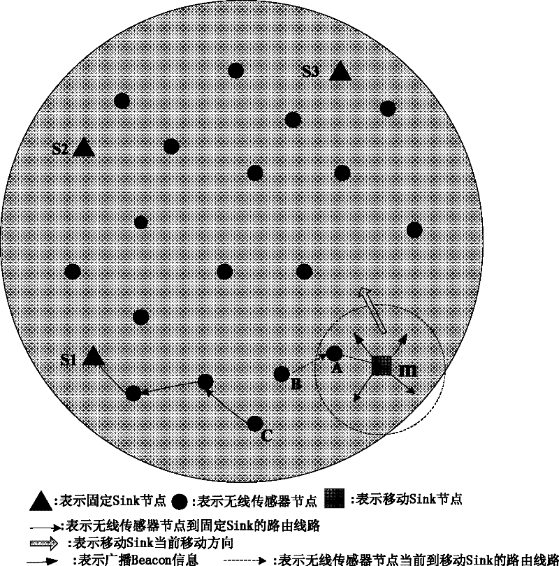 Simple network data collecting method of mobile wireless sensor