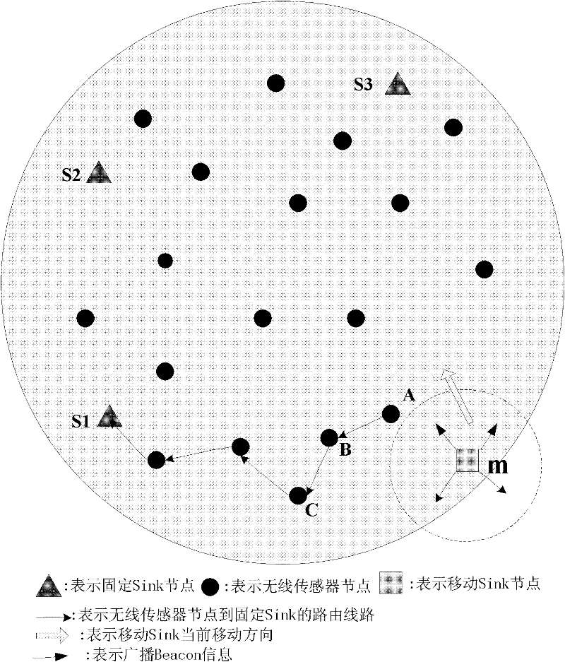 Simple network data collecting method of mobile wireless sensor