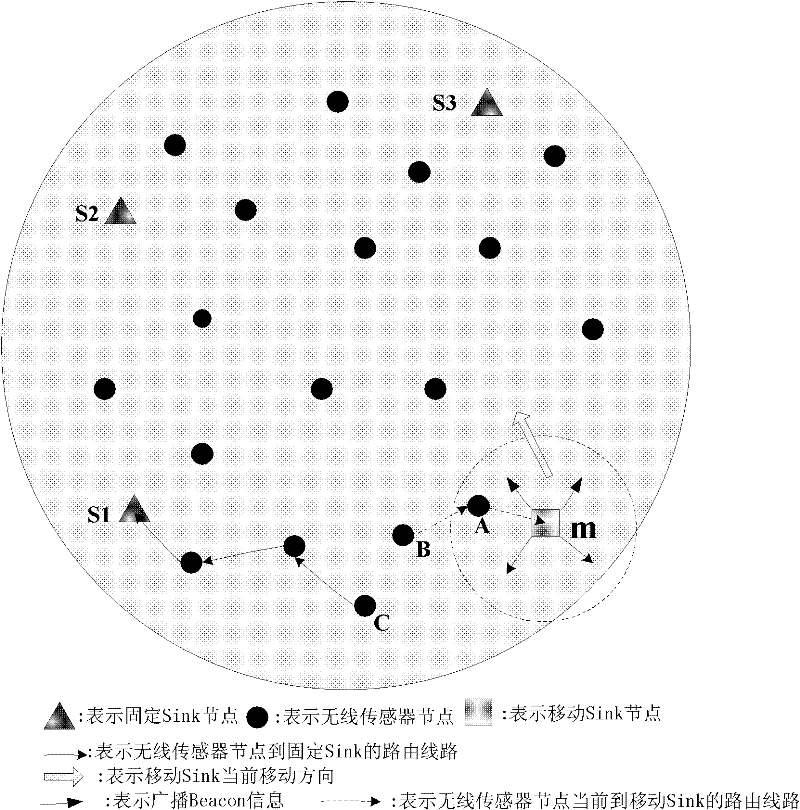 Simple network data collecting method of mobile wireless sensor