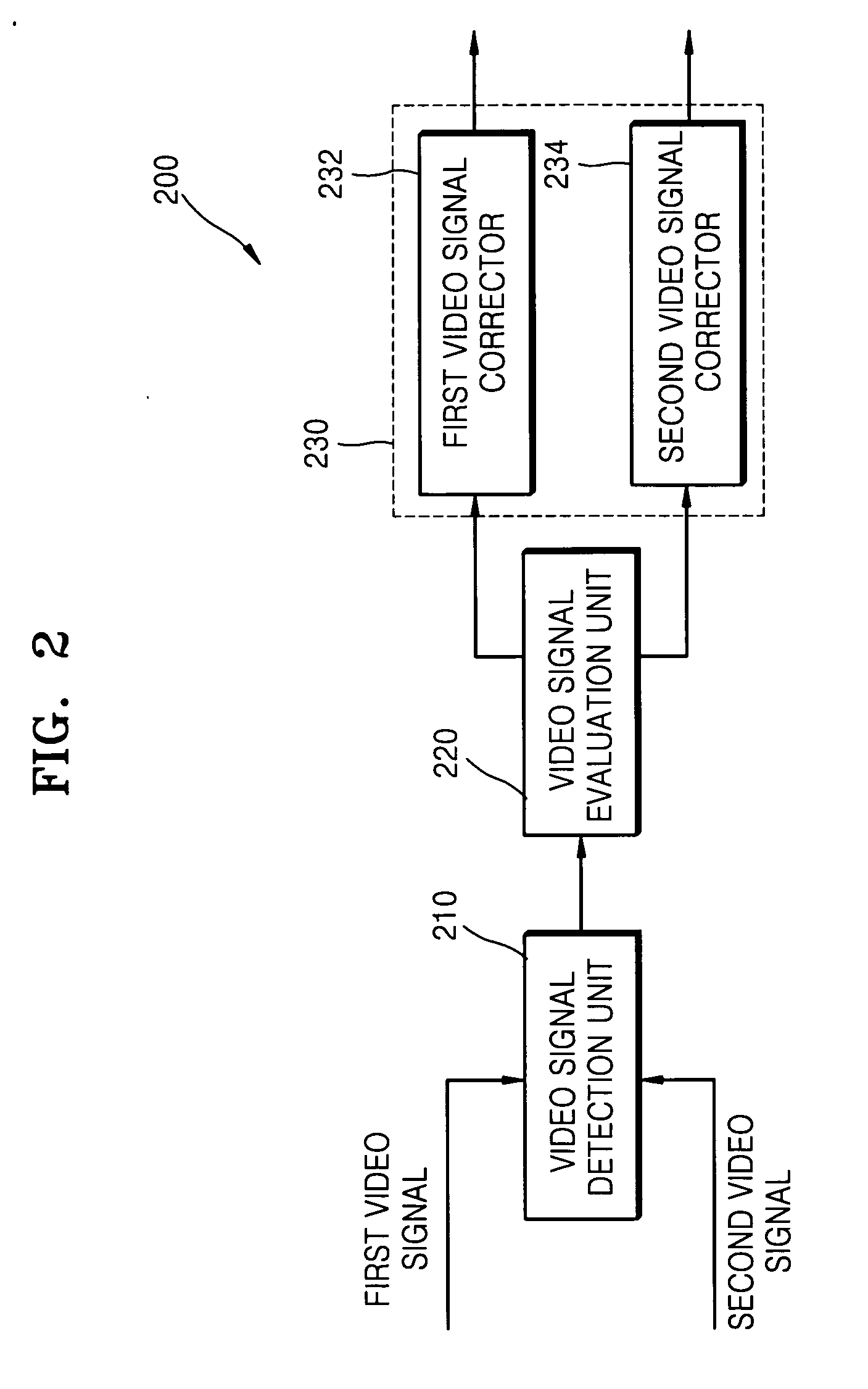 Apparatus and method for processing 3D video signal