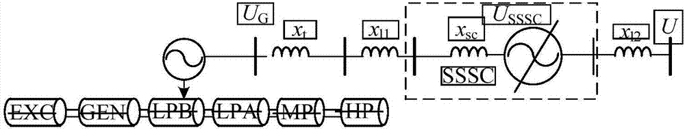 Subsynchronous oscillation method and apparatus for static synchronous series compensator suppression system