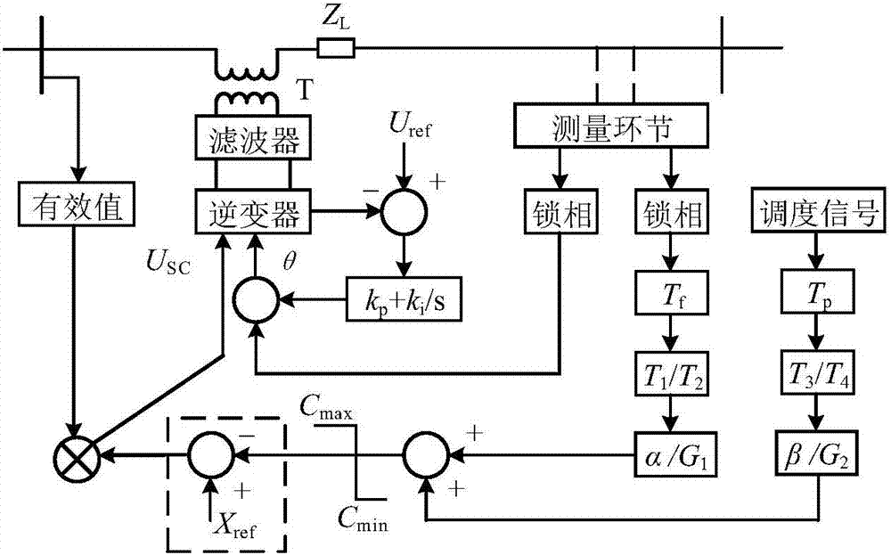 Subsynchronous oscillation method and apparatus for static synchronous series compensator suppression system