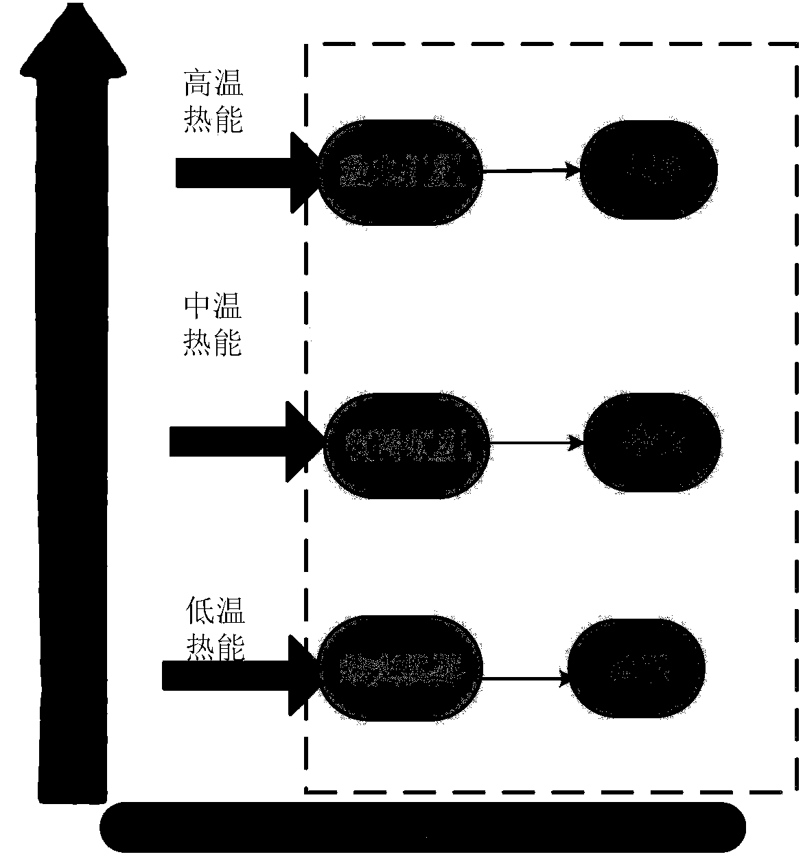 Industrial estate distribution network collaborative planning method in consideration of multi-energy coupling characteristics