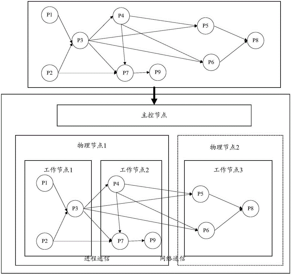 Stream application optimization method and apparatus