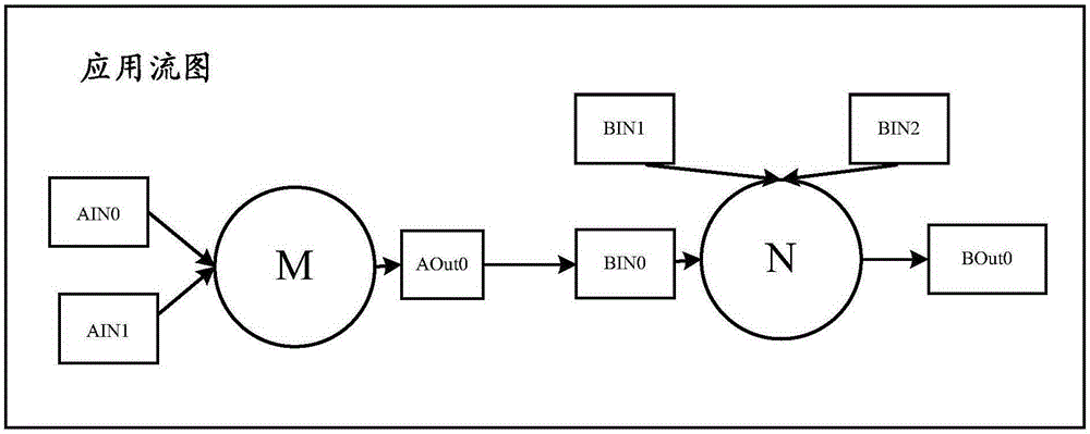 Stream application optimization method and apparatus