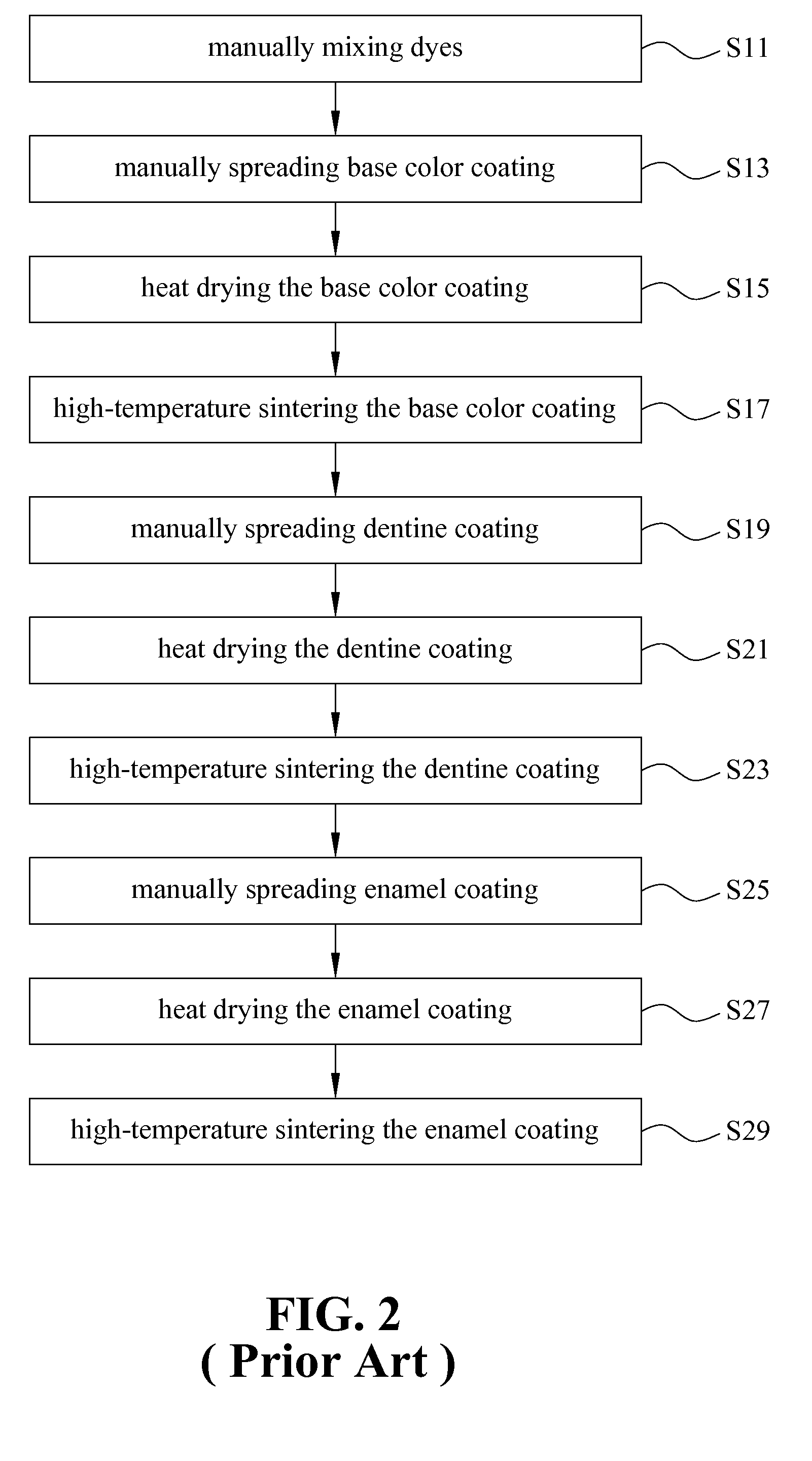 Computerized Method For Coloring Porcelain Tooth