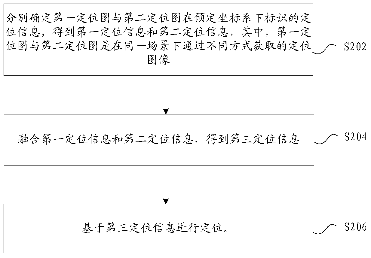 Positioning method and device, storage medium and electronic device