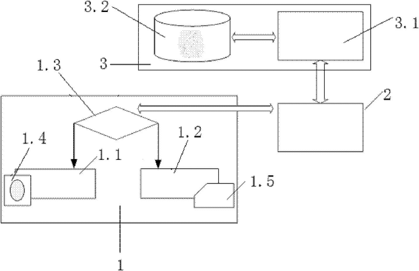 Realization method and device of fingerprint comparison in financial IC (integrated circuit) card