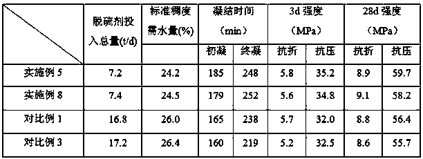 Dry desulfurization agent production process and system