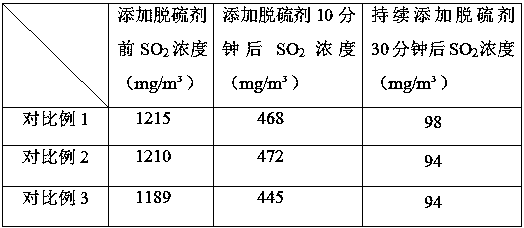 Dry desulfurization agent production process and system