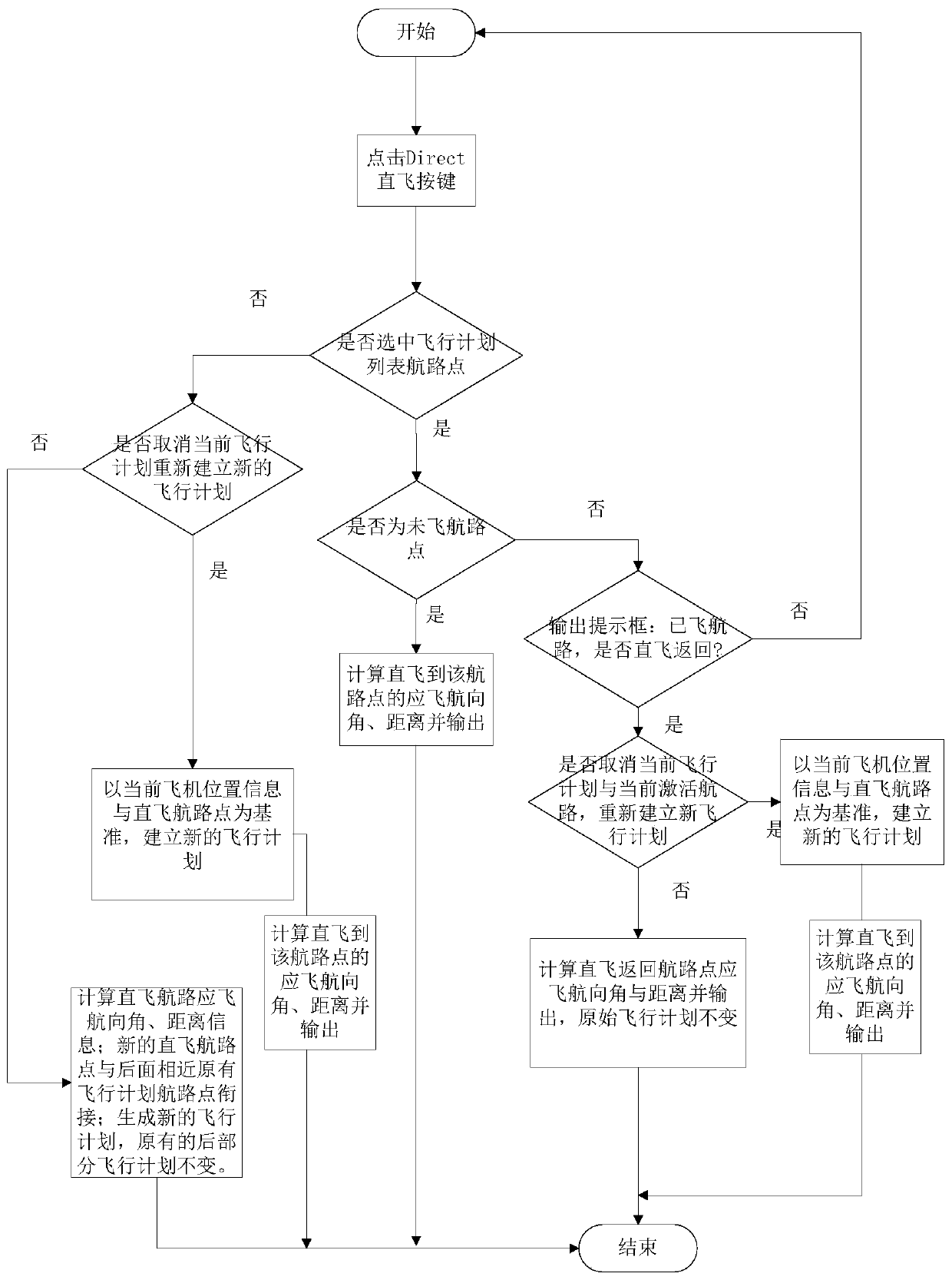 General aircraft flight plan management system