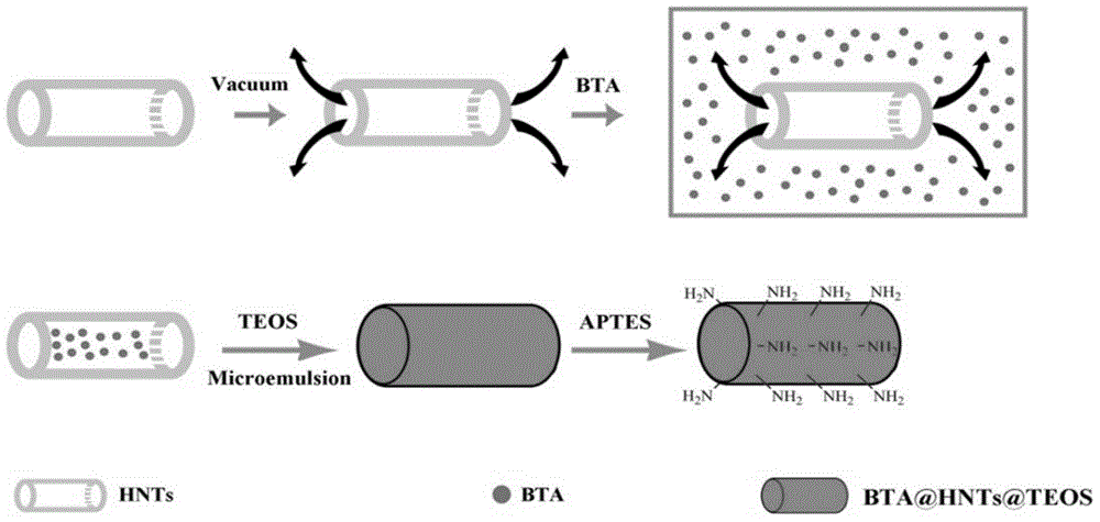 Method for preparing halloysite/epoxy composite coating capable of controlling release of corrosion inhibitor by pH response