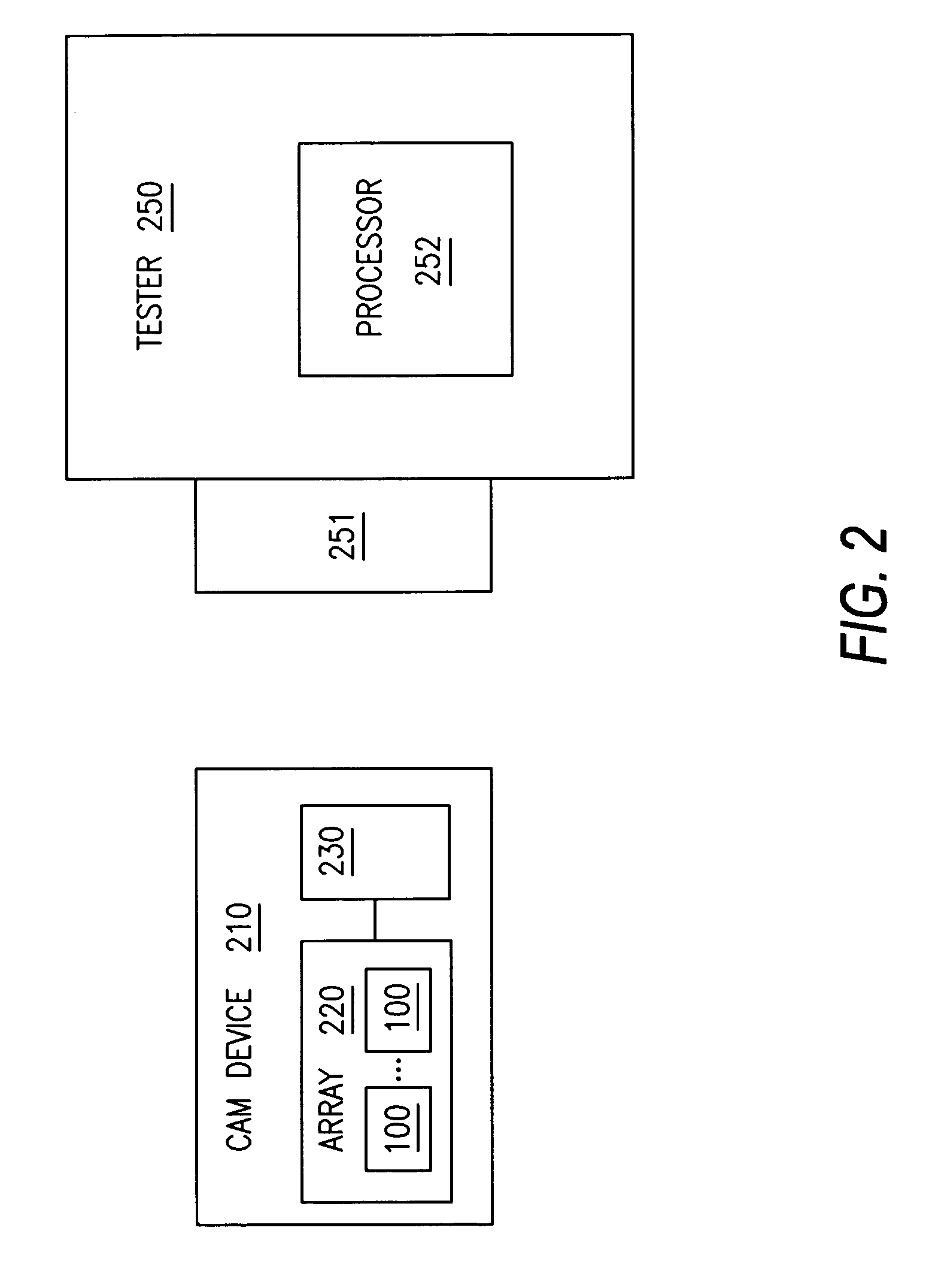 Testing CMOS CAM with redundancy