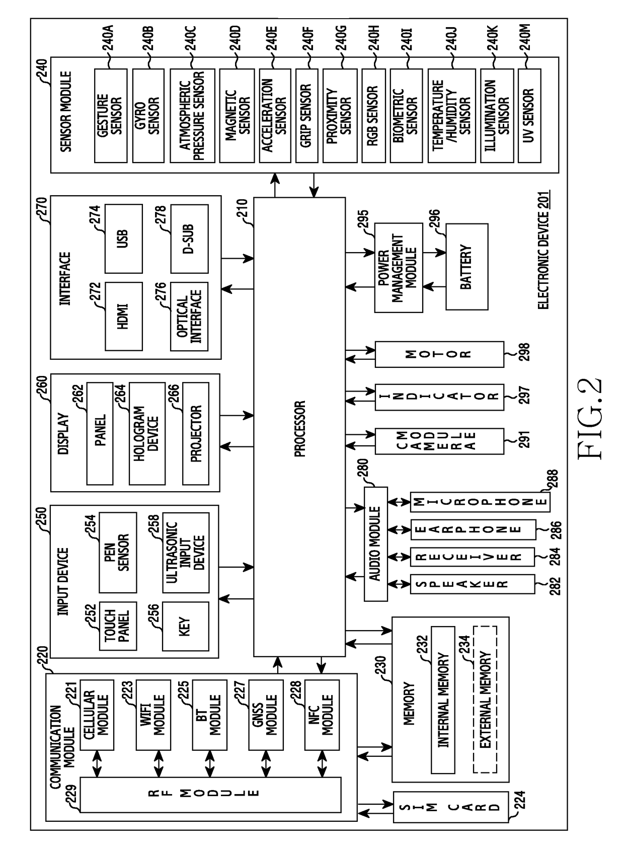 Method for controlling charge for improving receive sensitivity and electronic device for the same