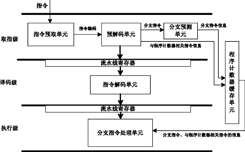 Low-cost data transmission device for program counter