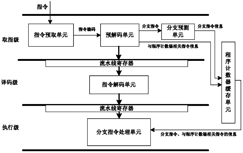 Low-cost data transmission device for program counter