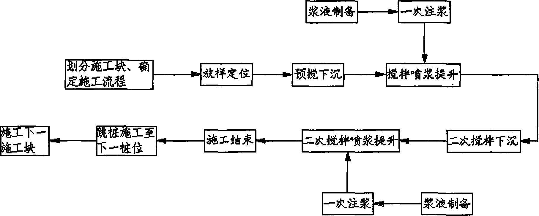 Construction method for reinforcing subway station side soil body