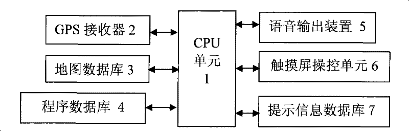 Method for prompting information of road condition of navigational instrument