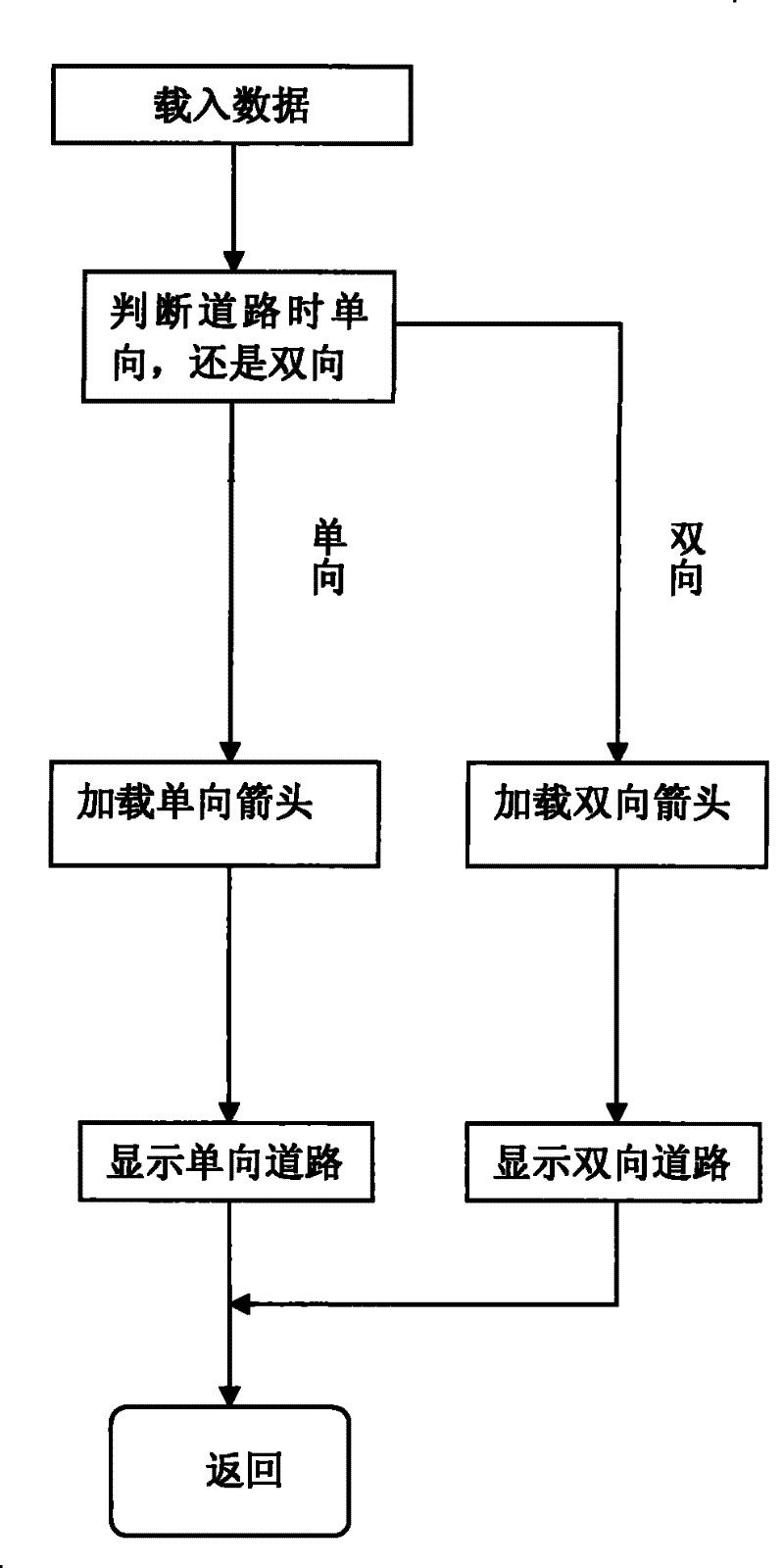 Method for prompting information of road condition of navigational instrument