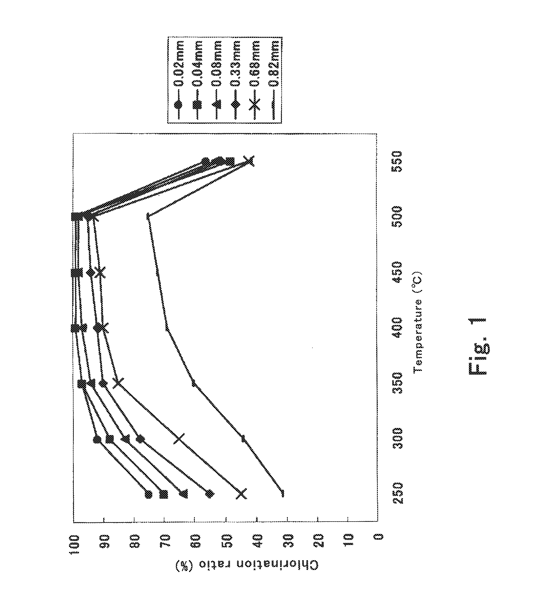 Process for producing metallic lithium