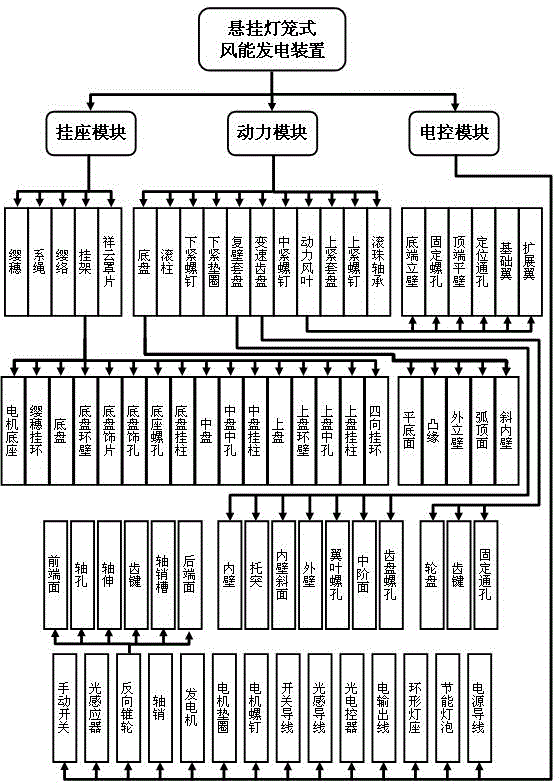 Hung lantern type wind power generation device