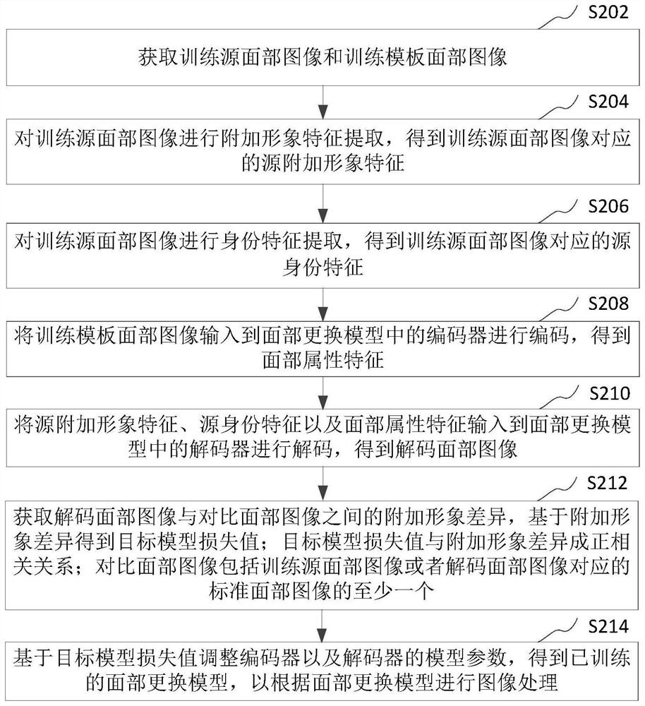 Image processing method and device, computer equipment and storage medium