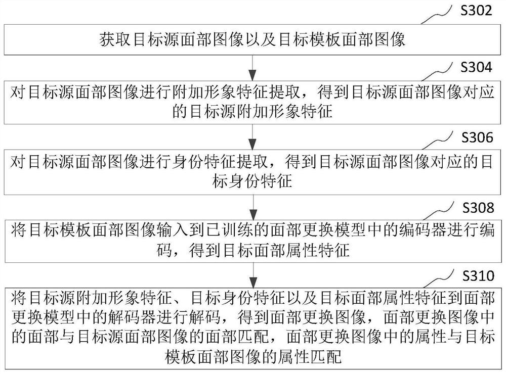 Image processing method and device, computer equipment and storage medium