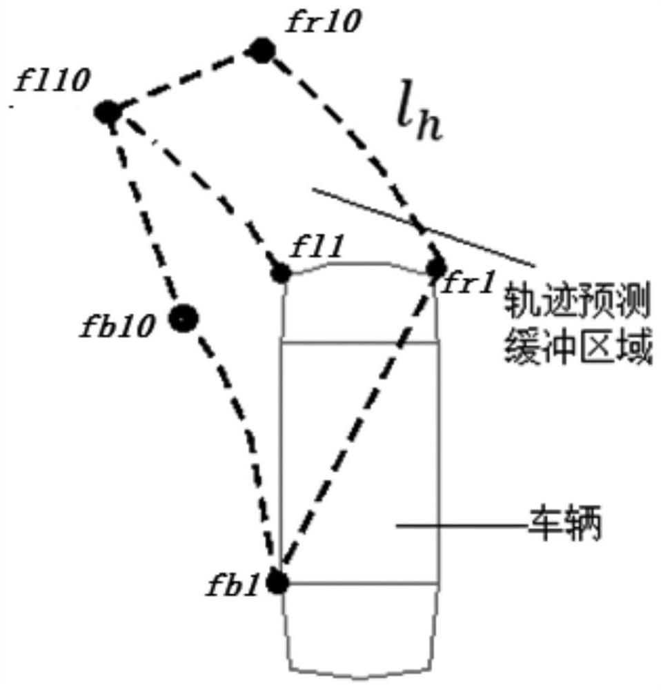 Method for controlling braking of driving training vehicle