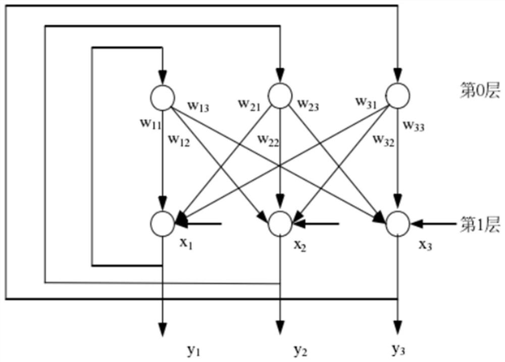A fault diagnosis method for power grid based on space optimal code set and dhnn error correction
