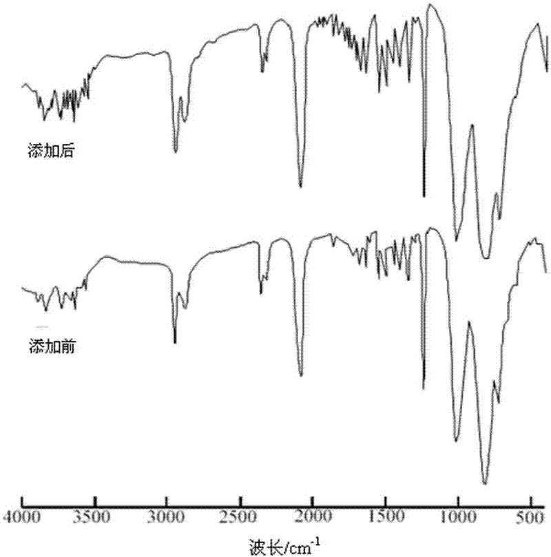 Method for synthetizing polycarbosilane under atmospheric pressure