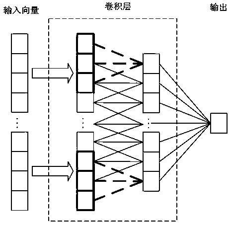 Seed cotton residual film sorting device and algorithm based on hyperspectral imaging and deep learning