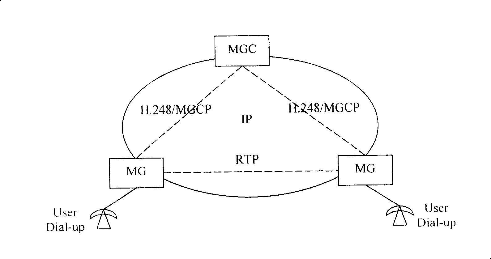 MGC obtaining service quality information realizing method in next generation network