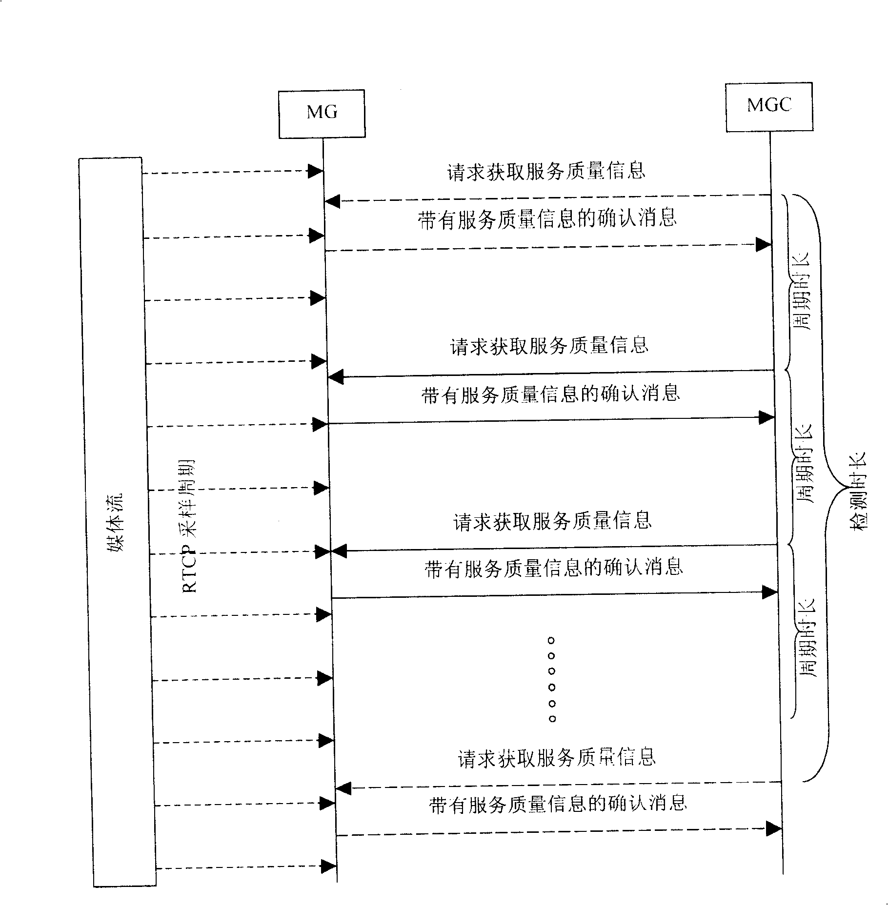 MGC obtaining service quality information realizing method in next generation network