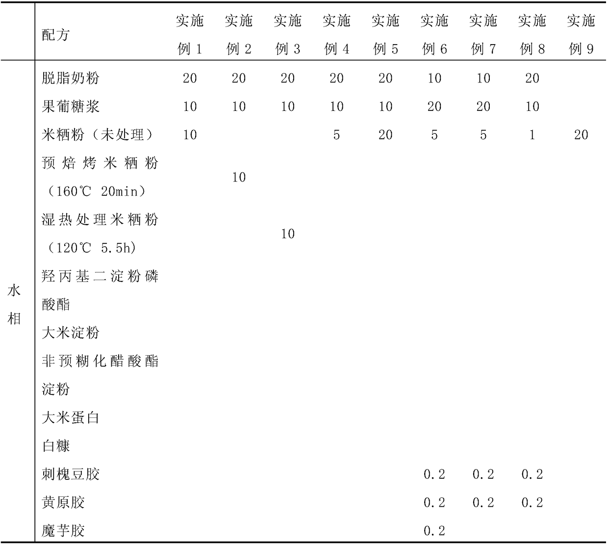 Rice-flavor oil-in-water type oil and fat composition and preparation method thereof