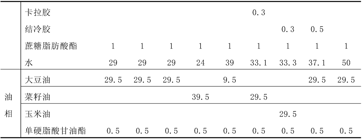 Rice-flavor oil-in-water type oil and fat composition and preparation method thereof