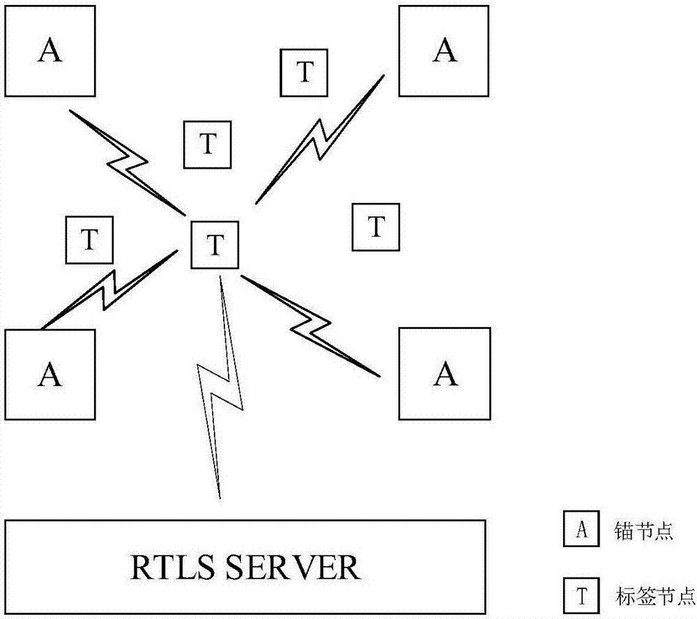 Home service robot oriented combined positioning system and method