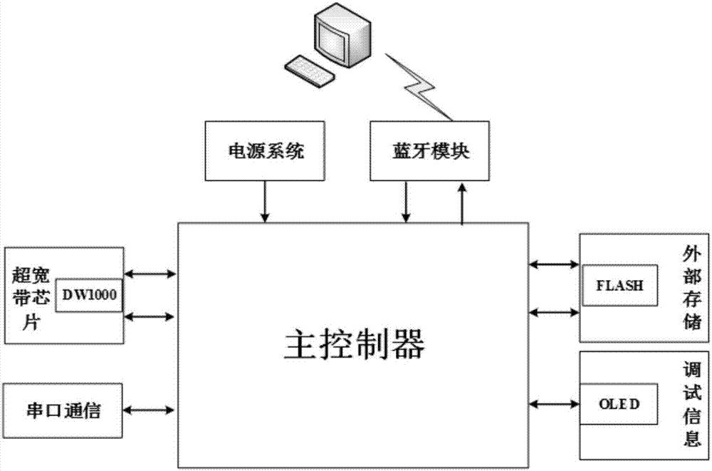 Home service robot oriented combined positioning system and method