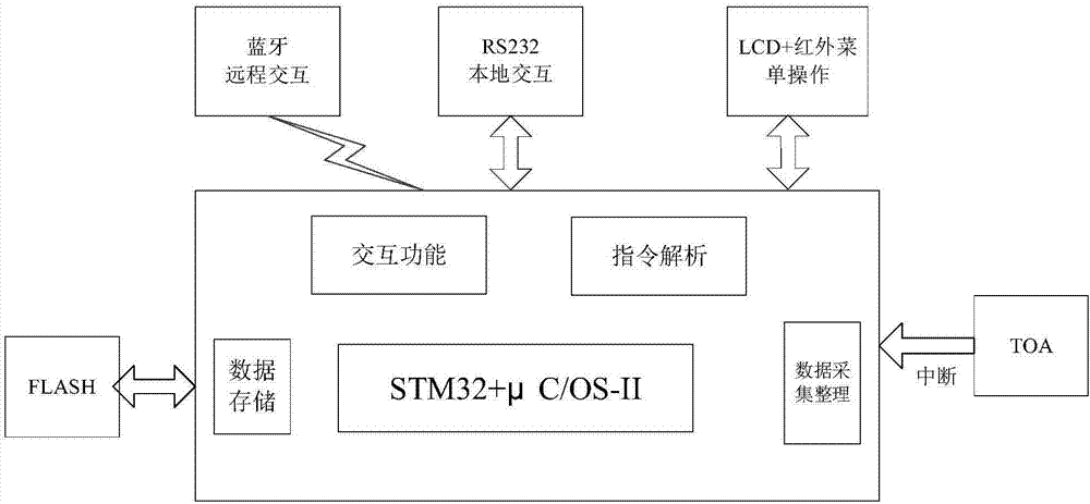 Home service robot oriented combined positioning system and method