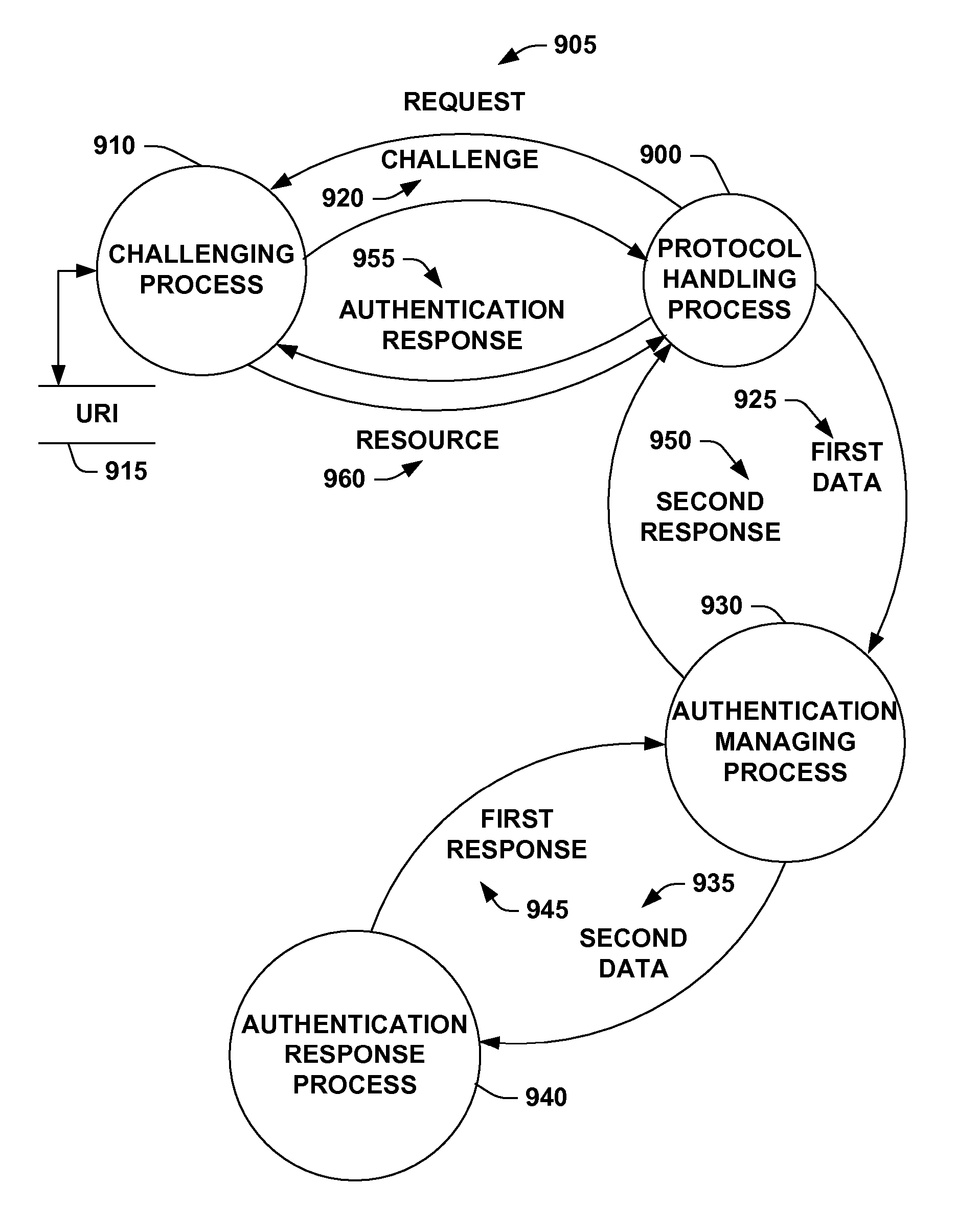 Authentication architecture