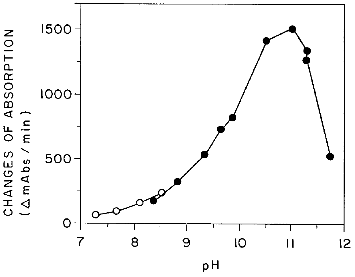 Highly sensitive method for assaying chiro-inositol and compositions for the assay