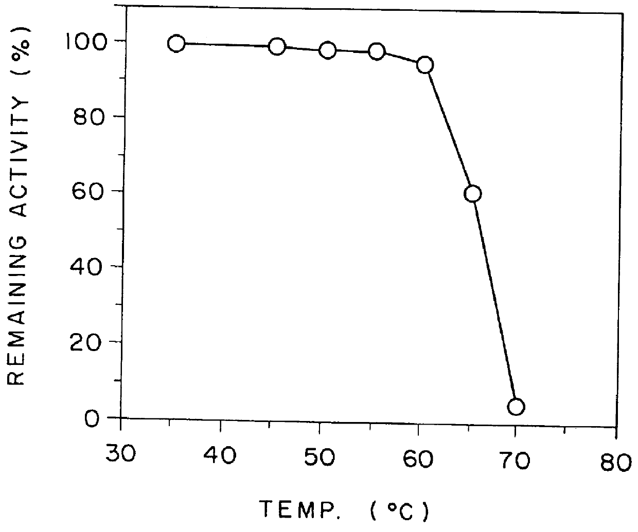 Highly sensitive method for assaying chiro-inositol and compositions for the assay