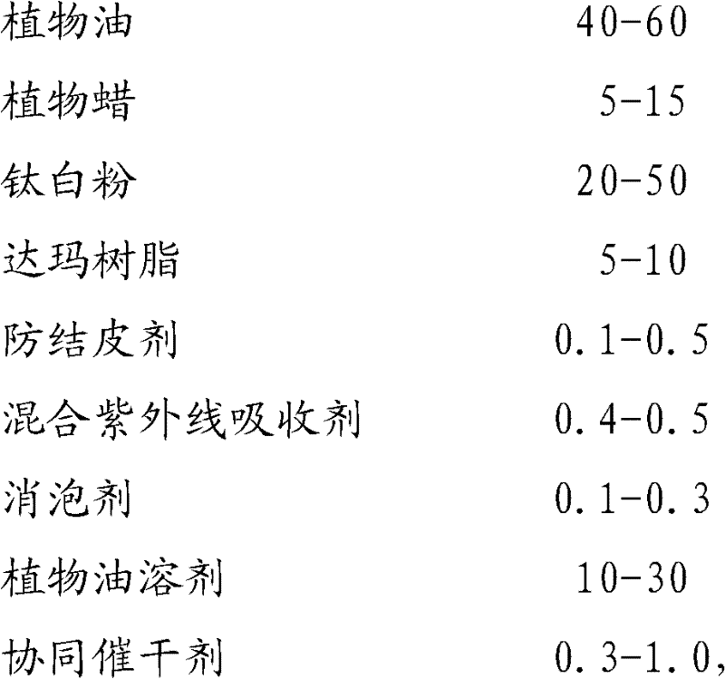 White wood wax oil for woodware and preparation method thereof