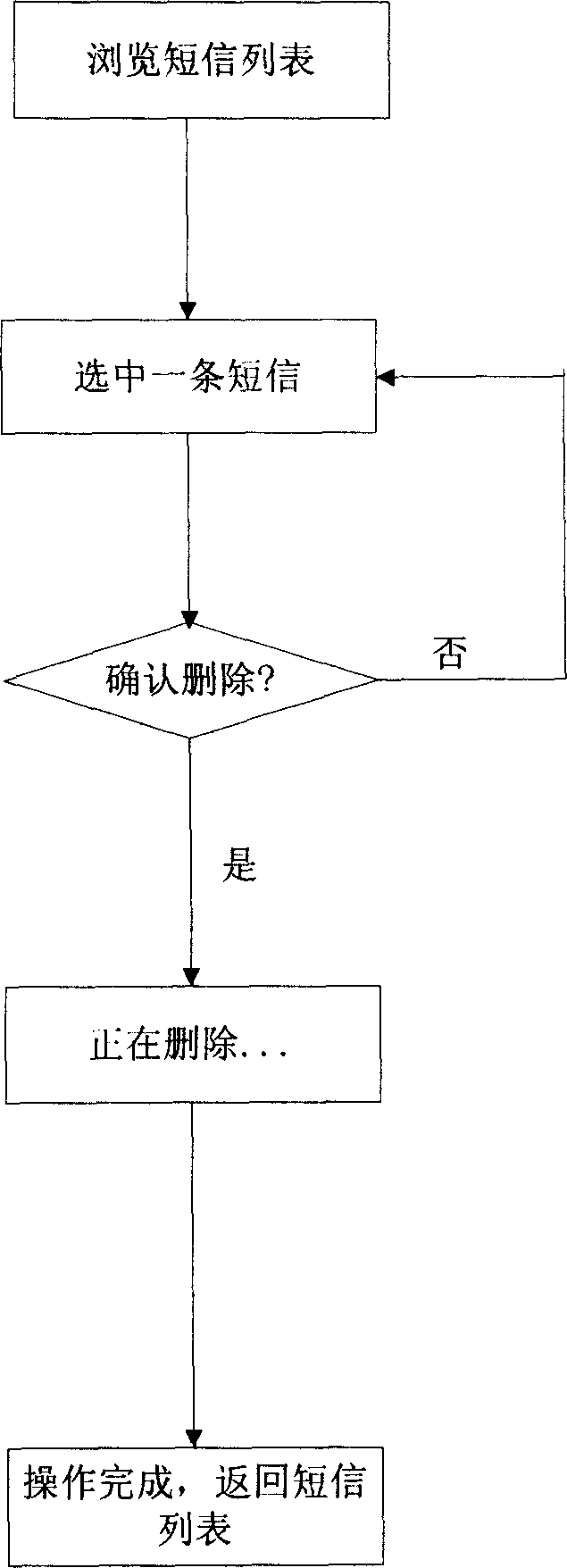 Method of deleting short messages in mobile communication terminal