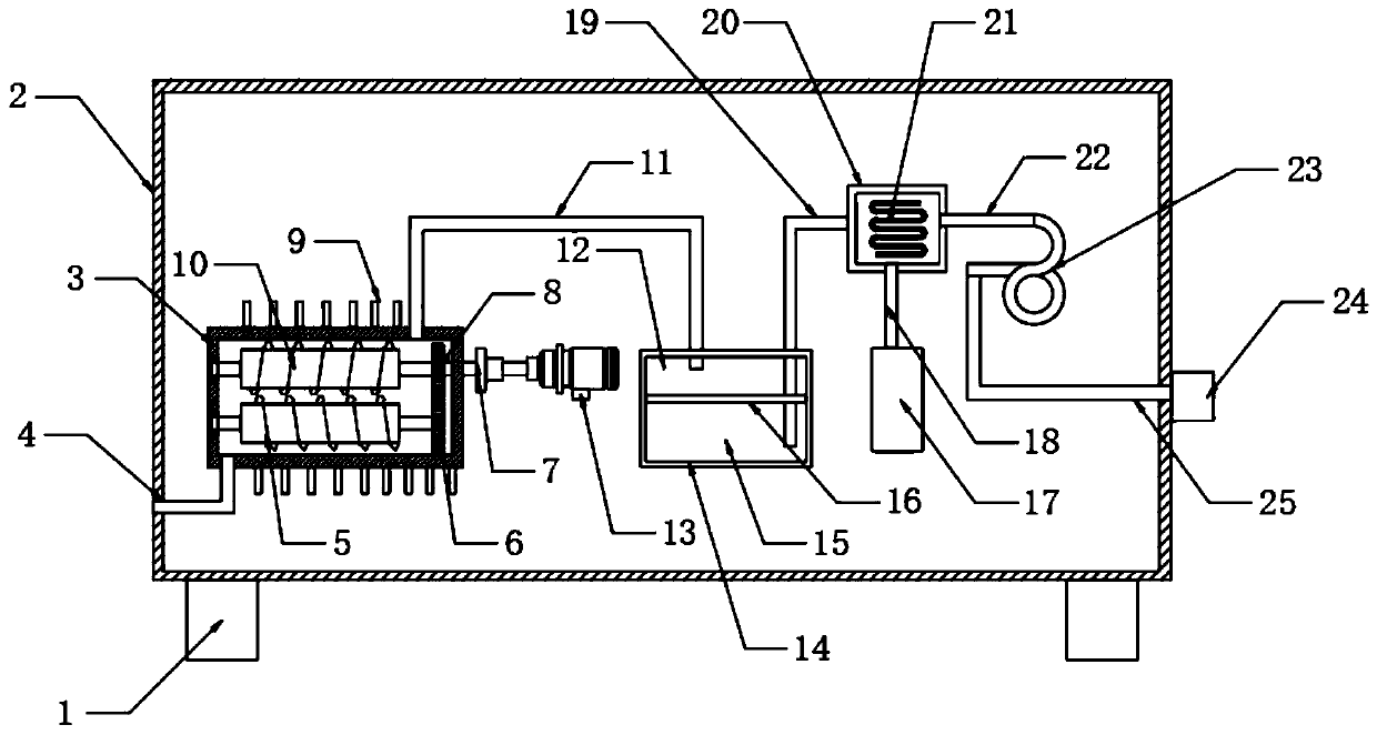 Screw Compressors