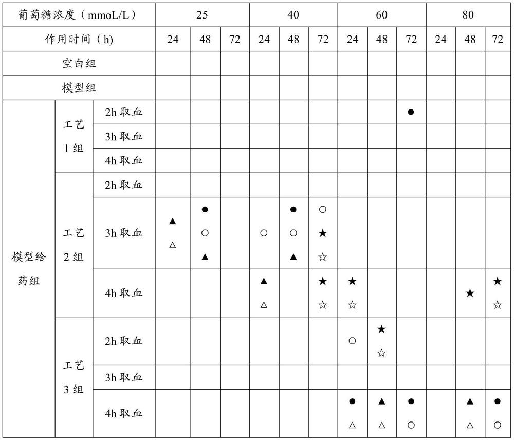 A method for screening diabetic nephropathy drugs in vitro