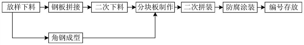 Nuclear power station steel lining variable cross-section special-shaped lining plate structure and manufacturing method thereof