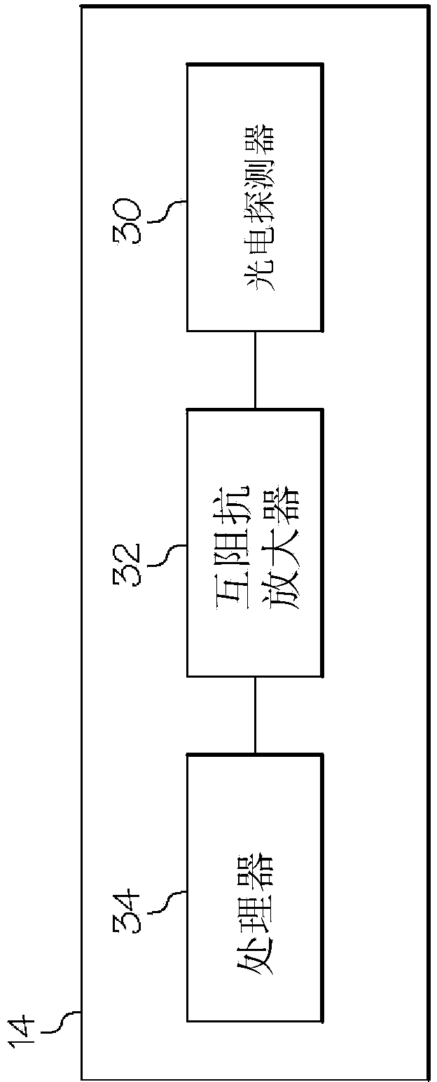 Modulated laser range finder and method